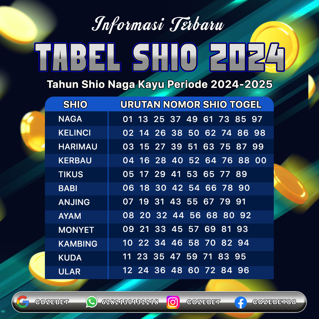 Cozebet Daftar: Sekarang Besar Reward Gabung Dan Nikmati